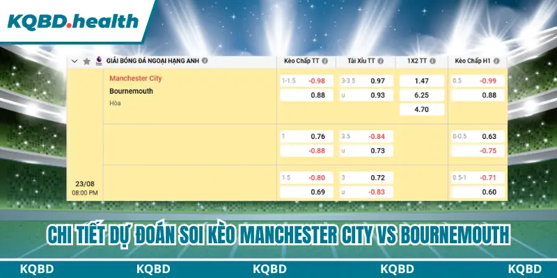 Dự Đoán Manchester City Vs Bournemouth Lúc 20H00 Ngày 23/8 - Premier League 4 Soi kèo góc, thẻ phạt từ bảng tỷ lệ cược