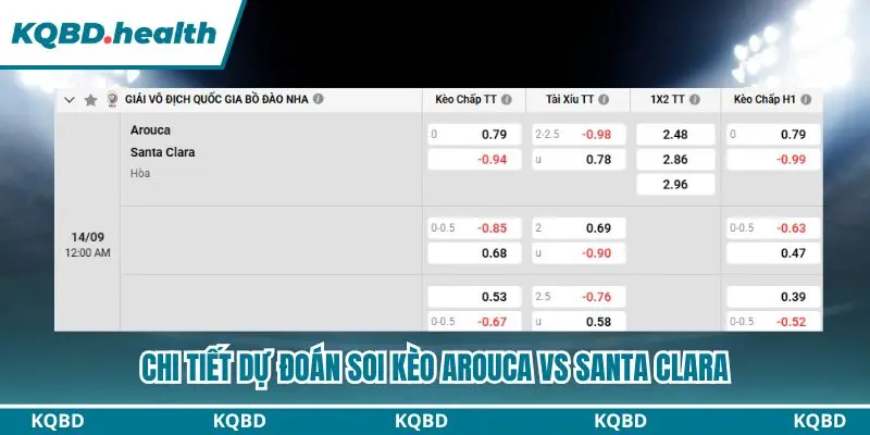 Tổng kết nhận định Arouca vs Santa Clara qua bảng kèo