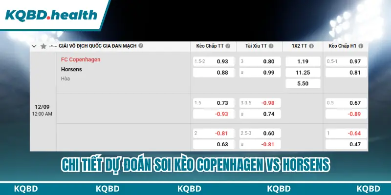 Dự đoán FC Copenhagen vs Horsens với bảng kèo chi tiết