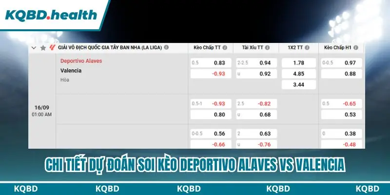 Tổng kết dự đoán Deportivo Alaves vs Valencia