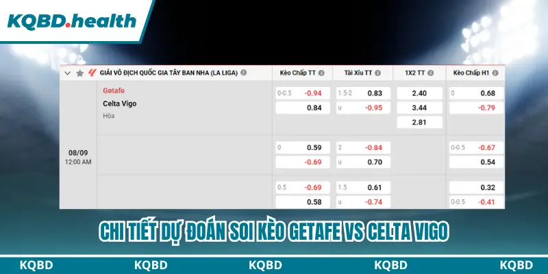 Dự Đoán Getafe Vs Celta Vigo Lúc 00h00 Ngày 08/09/2026 - La Liga 4 Thông tin bảng kèo dự đoán Getafe vs Celta Vigo