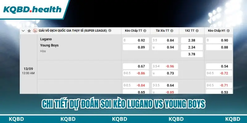 Dự đoán Lugano vs Young Boys qua bảng kèo chi tiết