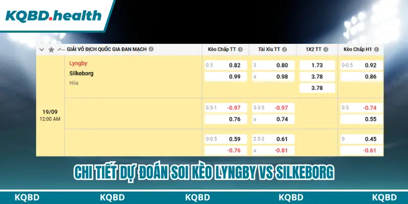 Dự Đoán Lyngby Vs Silkeborg 00h00 Ngày 19/09/2026 - VĐQG Đan Mạch 4 Bảng kèo dự đoán Lyngby vs Silkeborg chi tiết