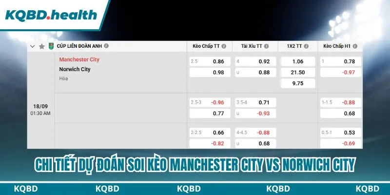 Dự Đoán Manchester City Vs Norwich City Lúc 01h30 Ngày 18/09 - Cúp Liên đoàn Anh 4 Thông tin bảng kèo dự đoán Manchester City vs Norwich City