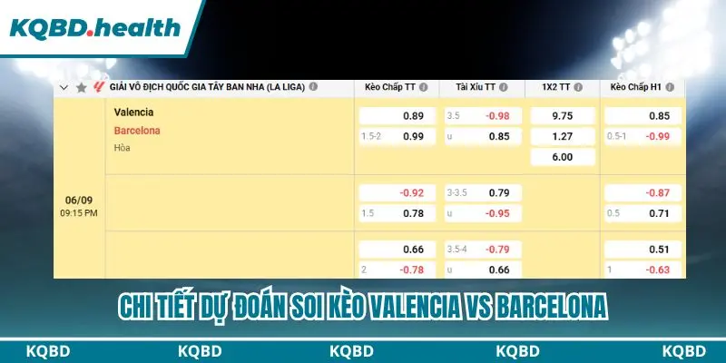 Dự Đoán Valencia Vs Barcelona Lúc 21h15 Ngày 06/09/2026 - La Liga 4 Tổng kết bảng kèo chi tiết Valencia vs Barcelona
